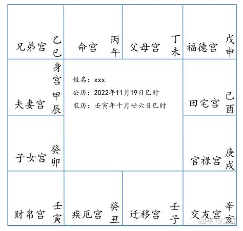 命局金四局意思|紫微斗數基礎知識入門：金四局各金特性